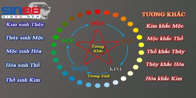 Giải thích nhanh về khái niệm mệnh phong thủy
