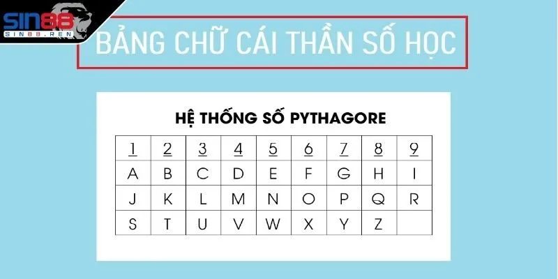 Phương pháp tính thần số học chính xác