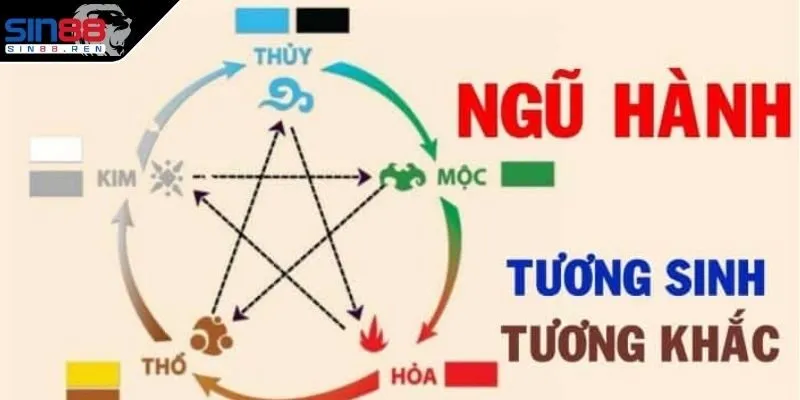 Phương pháp xem phong thủy ngũ hành chính xác