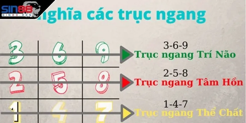 Thông tin chung về khái niệm thần số là gì